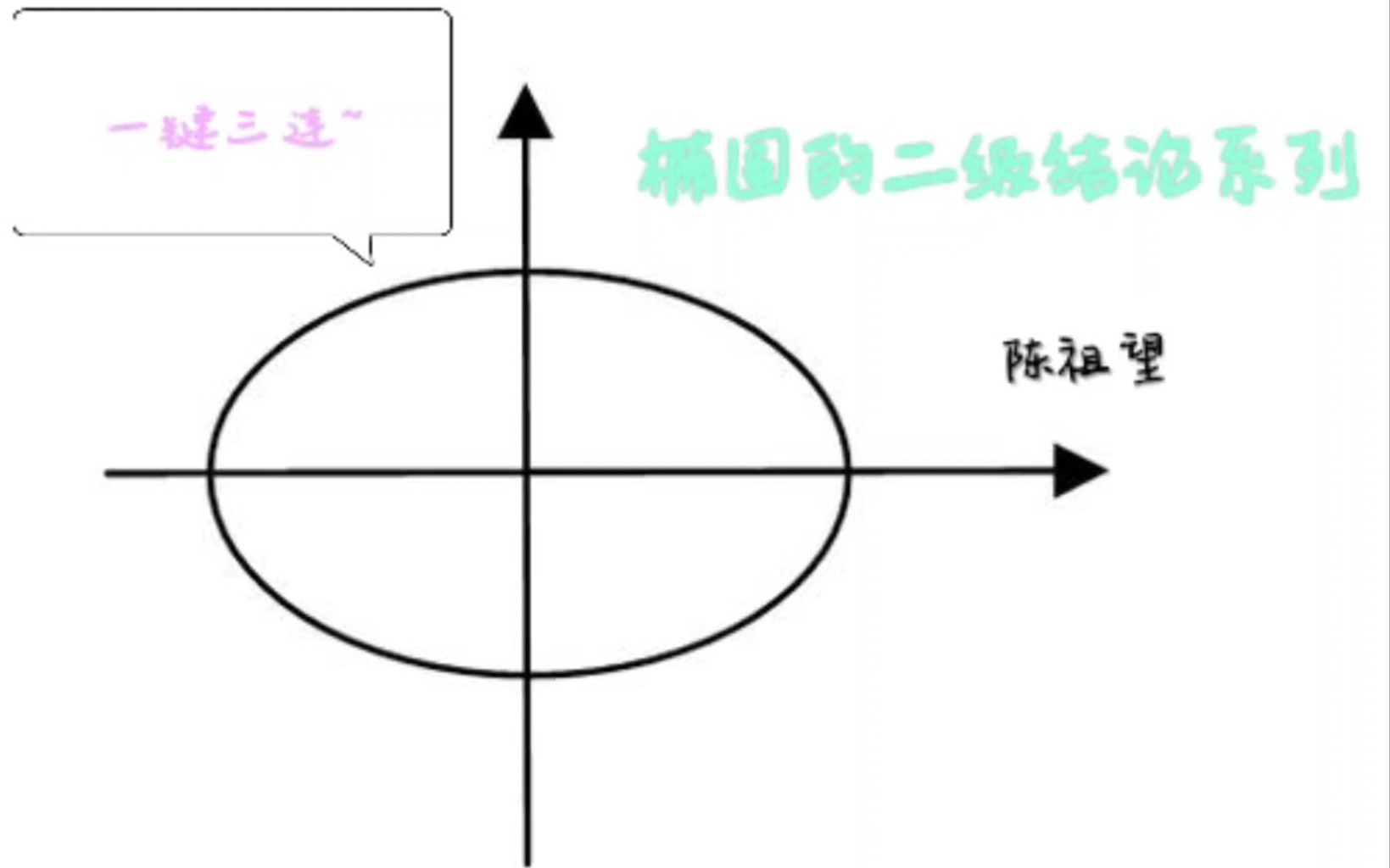 通径?焦半径?椭圆二级结论!哔哩哔哩bilibili