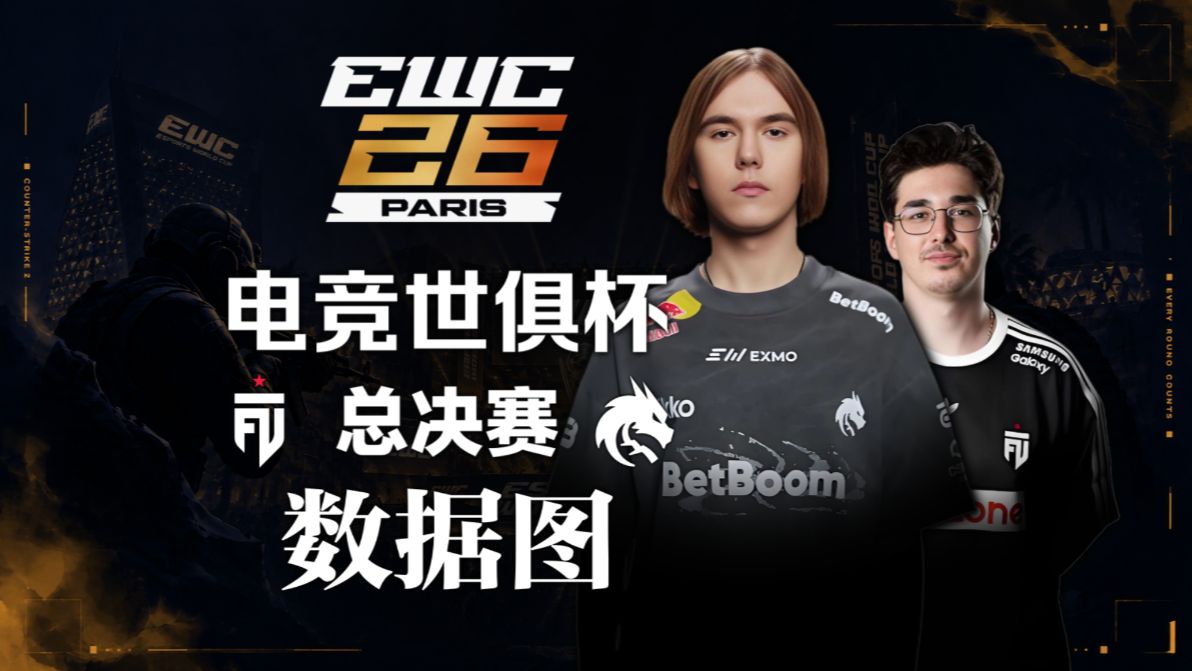 【2026 电竞世俱杯 总决赛 数据图】FUT 1-3 TS 下限能输集结号，上限可以斩蜂夺下EWC冠军。时隔多日，再度登上领奖台。