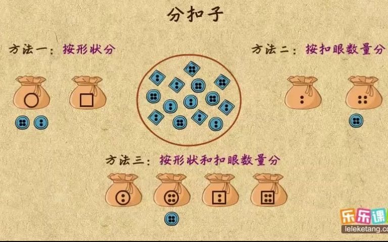 【动画教学67035】一年级数学下册:分扣子哔哩哔哩bilibili