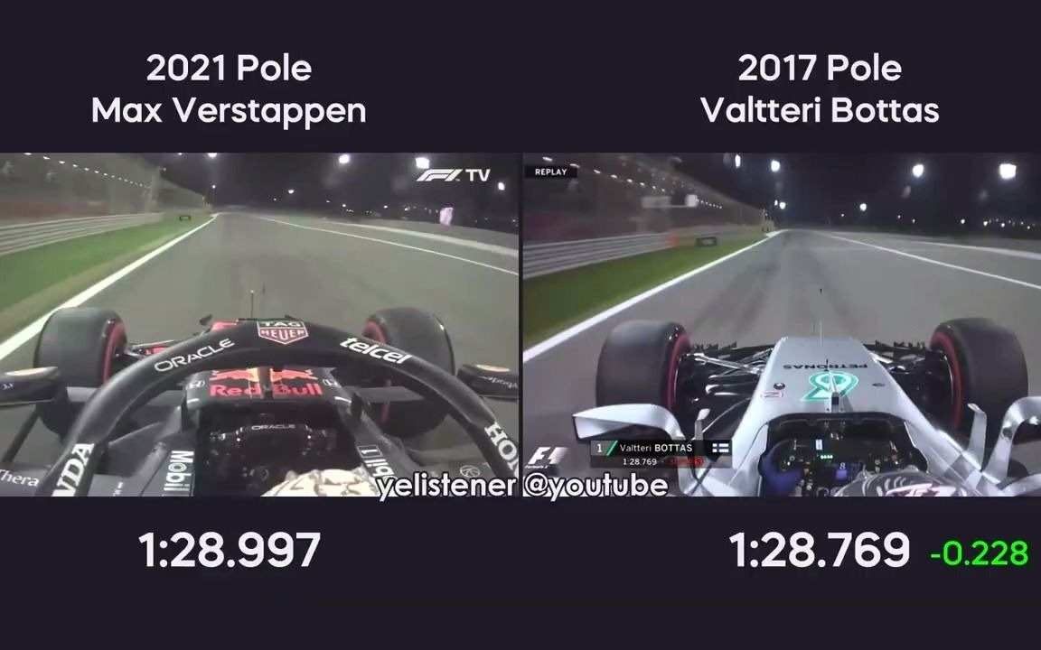 f1巴林站杆位圈速对比2021年与2017年