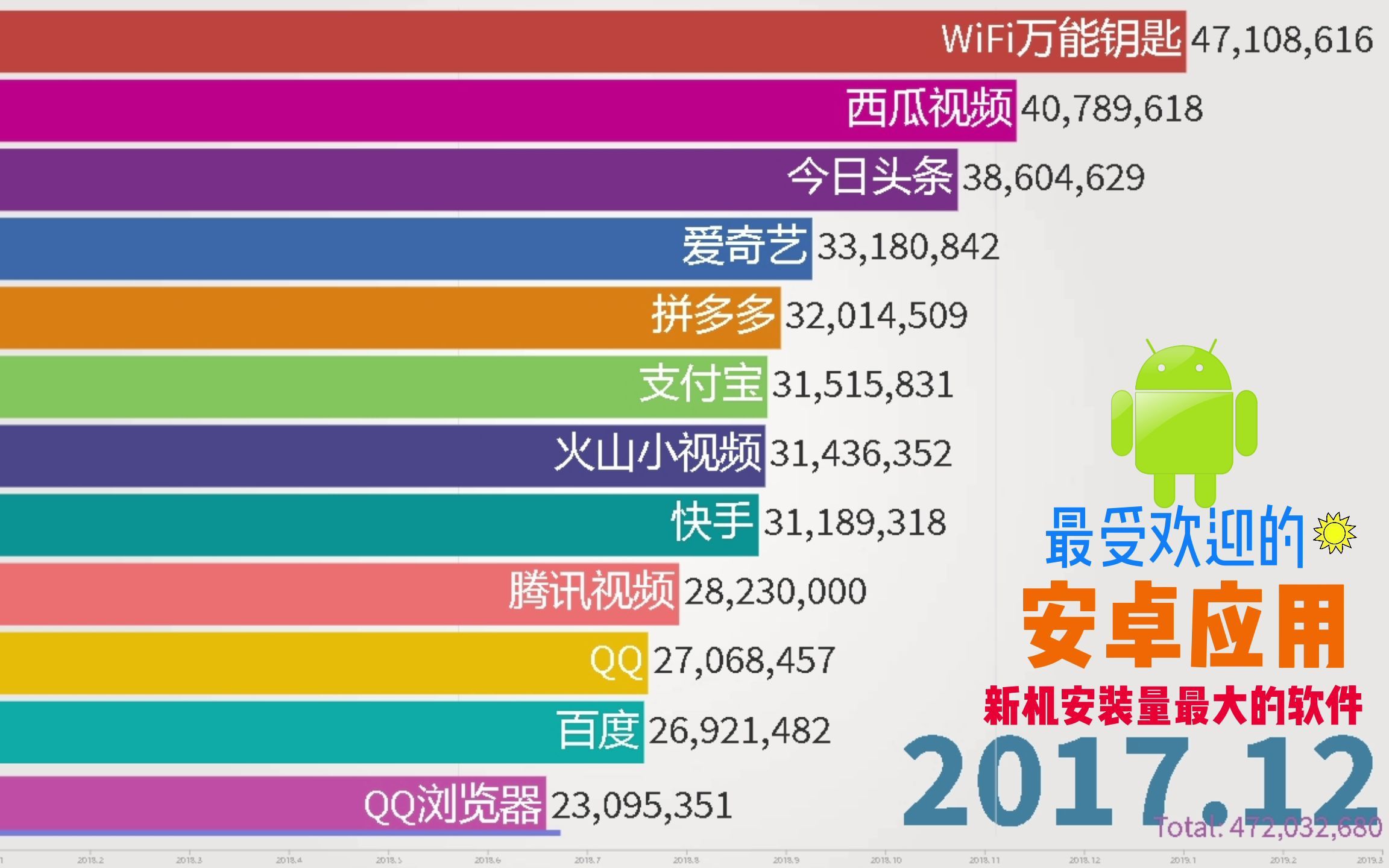 安卓应用安装量排行榜 最受欢迎的安卓应用 TOP:12哔哩哔哩bilibili