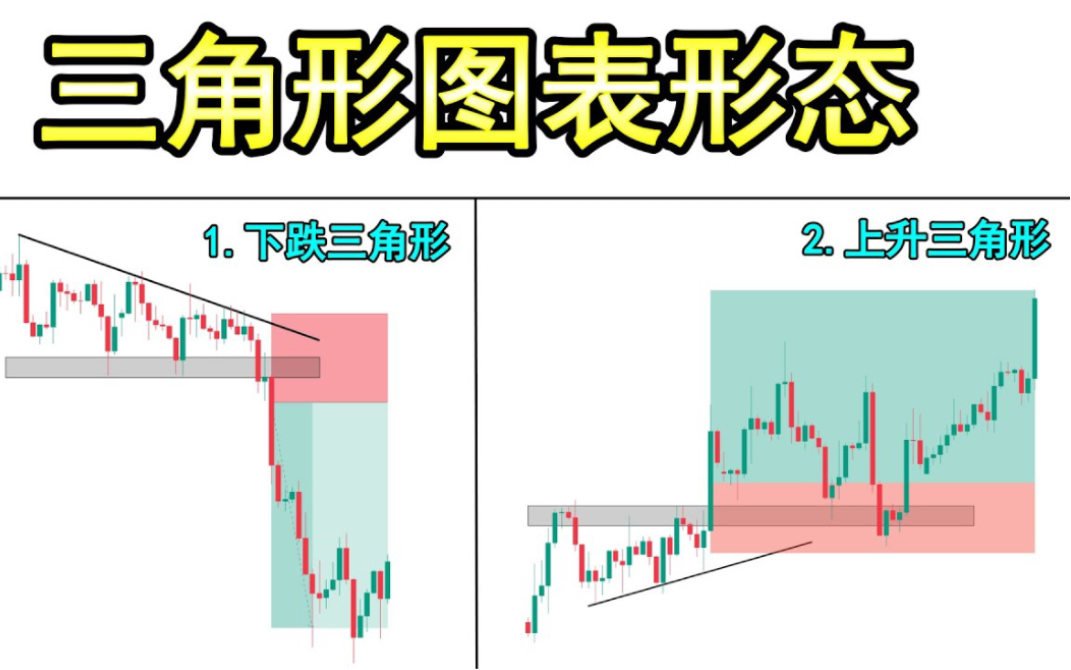 [图]终极三角形图表形态交易策略课程（上升，下跌，对等三角形)