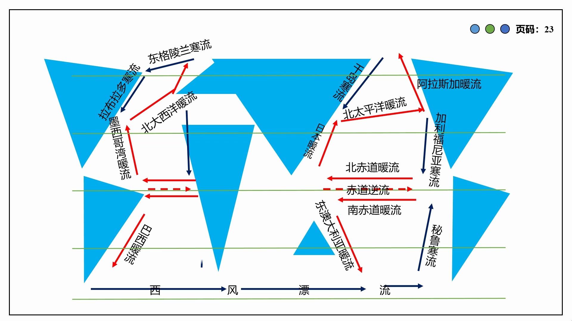 世界大洋洋流分布图图片