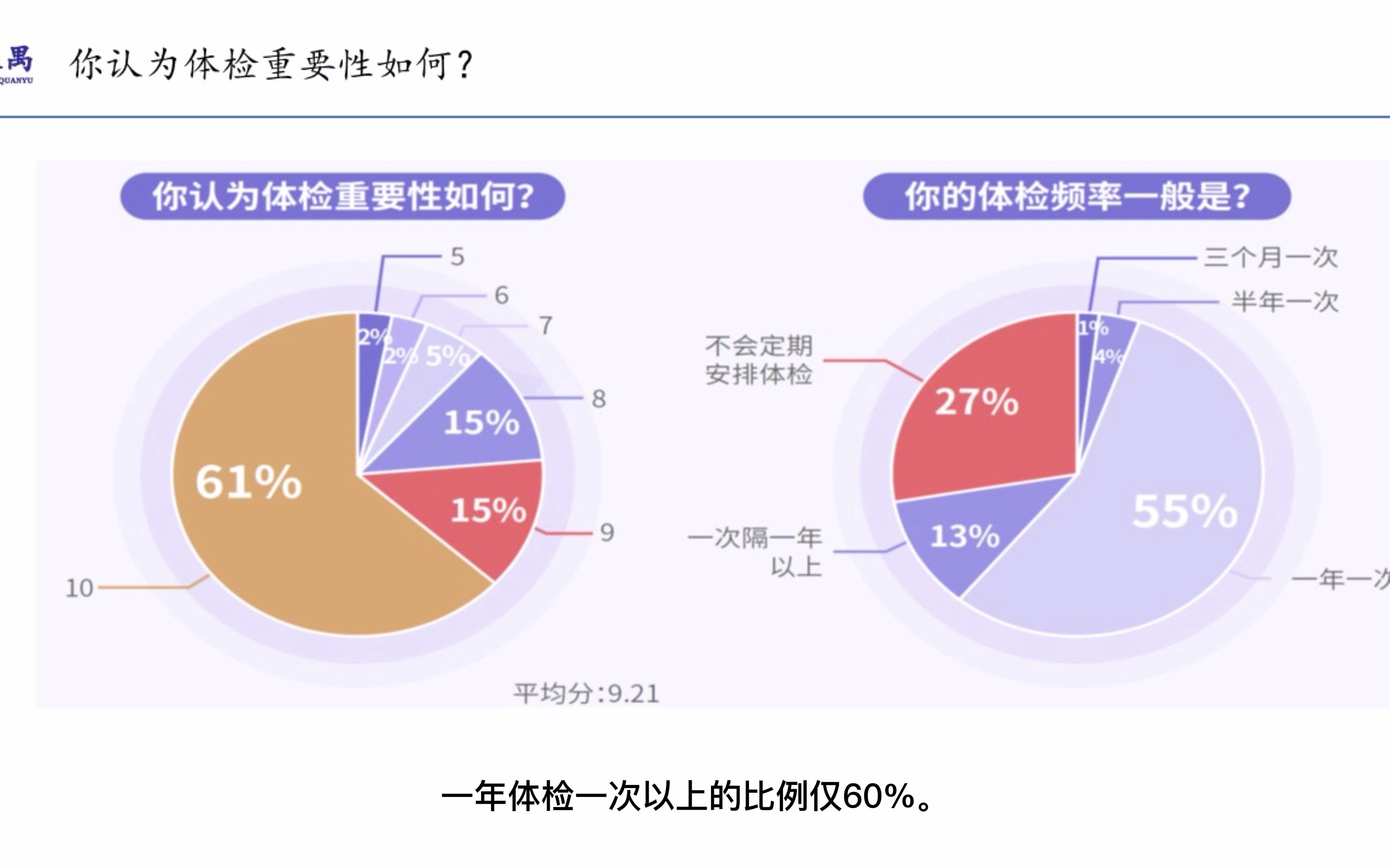 [图]2022年国民健康洞察报告之十三：医疗健康服务