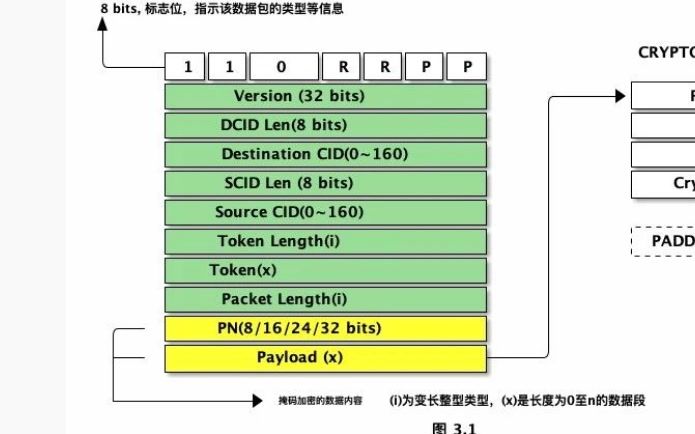 QUIC协议详解之Initial包的处理哔哩哔哩bilibili