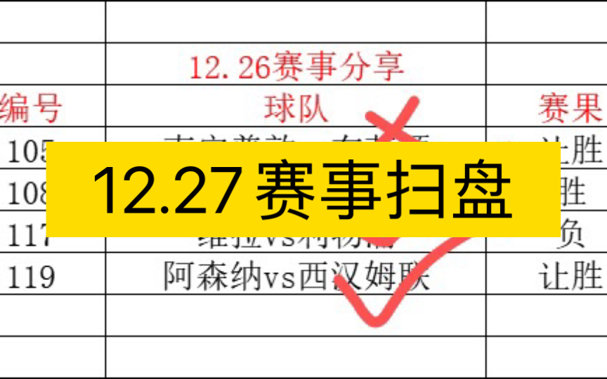 12.27竞彩足球推荐,早场的澳超因时间原因未发出,已拿下,晚上的四场英超可参考哔哩哔哩bilibili