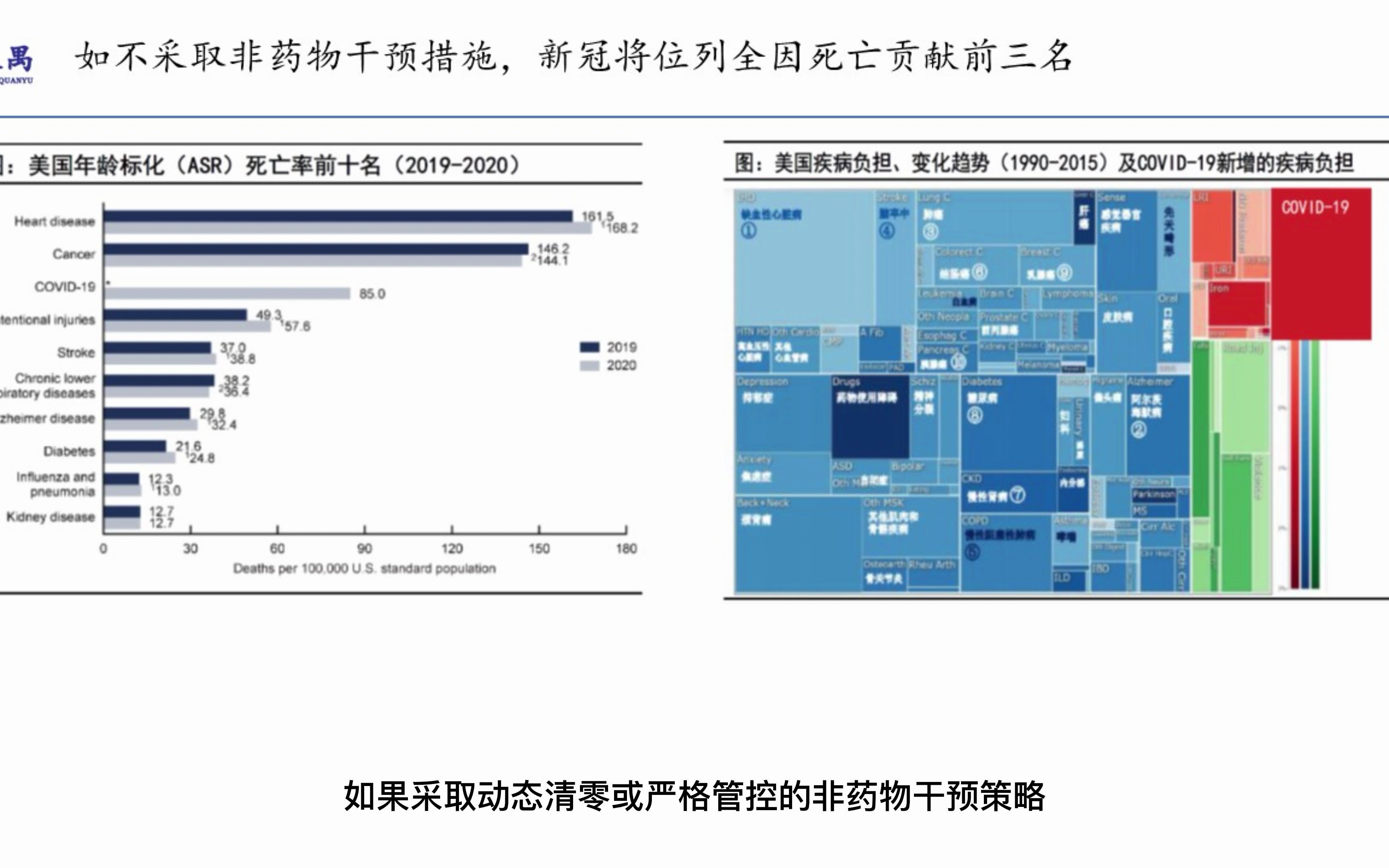 新冠疫情分析与展望之二:Omicron变异株的死亡负担哔哩哔哩bilibili