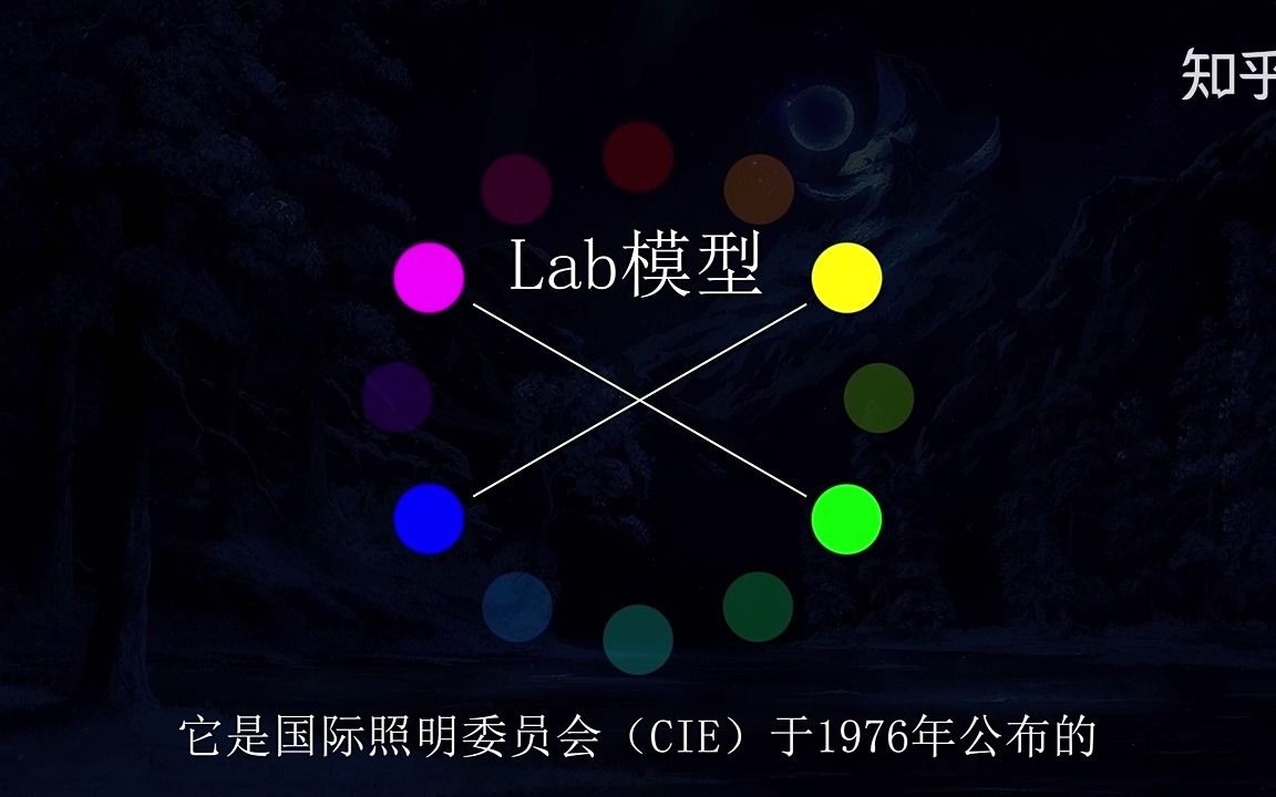 RGB、CMY、Lab颜色模式之间的关系,及Lab颜色模式3个调色技巧哔哩哔哩bilibili