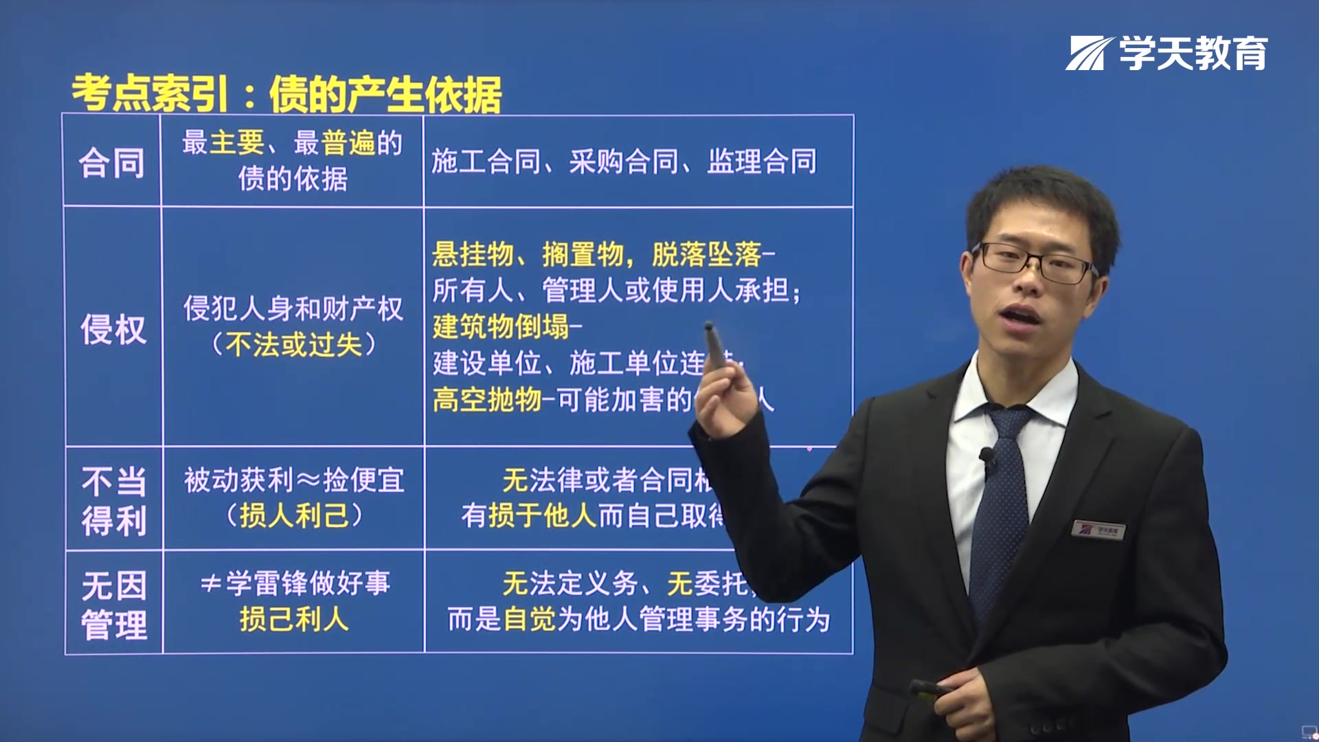 [图]祝国东-2Z202050-90 建设工程债权制度、知识产权制度、担保制度、保险制度、法律责任制度-二建法规