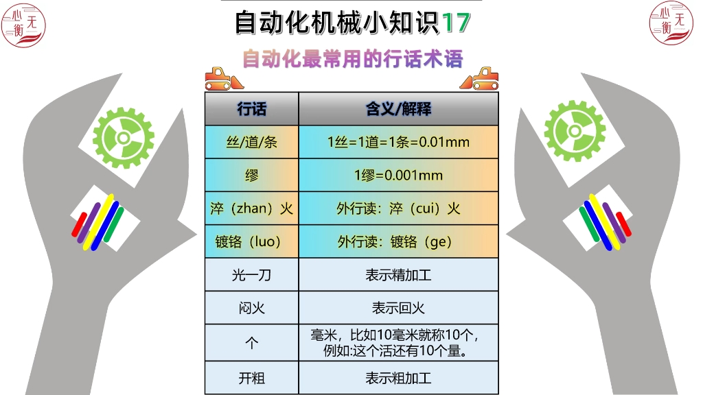 自动化机械小知识17自动化最常用的行话术语哔哩哔哩bilibili