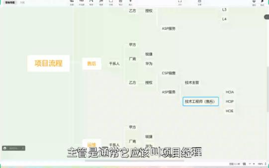 220618运维驻场工程师职责哔哩哔哩bilibili