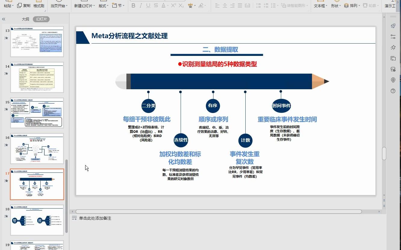 自己看书查资料整理的Meta分析基本信息以及如何撰写meta分析文章的PPT哔哩哔哩bilibili