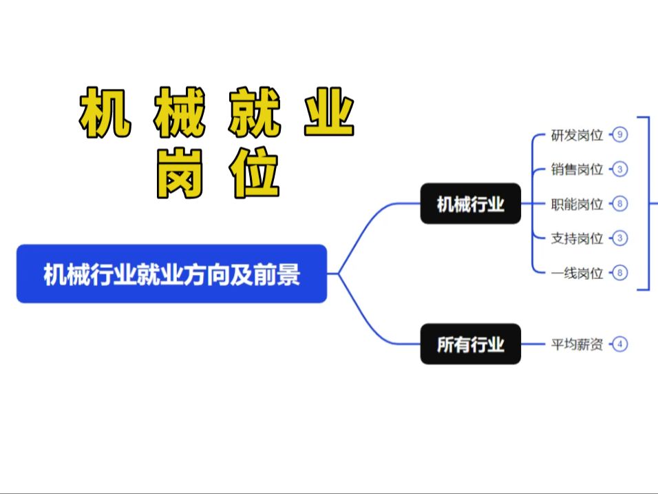 b站最全机械行业就业方向及前景解析,这五大方向未来可期!哔哩哔哩bilibili