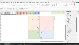Excel 四象限图(波士顿矩阵图)背景和图表做法