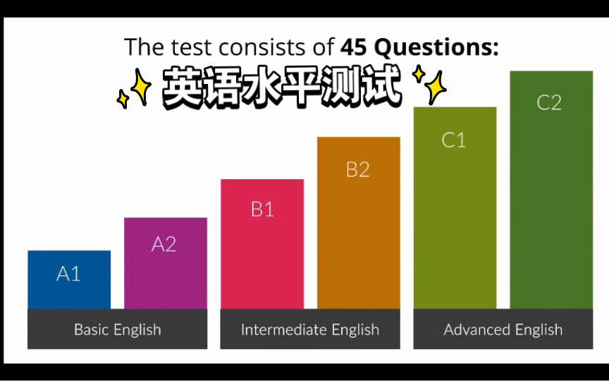 [图]英语水平测试版A1–C2