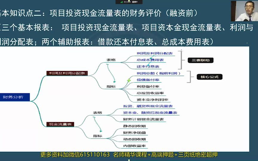 3建设项目投资估算与财务评价2哔哩哔哩bilibili