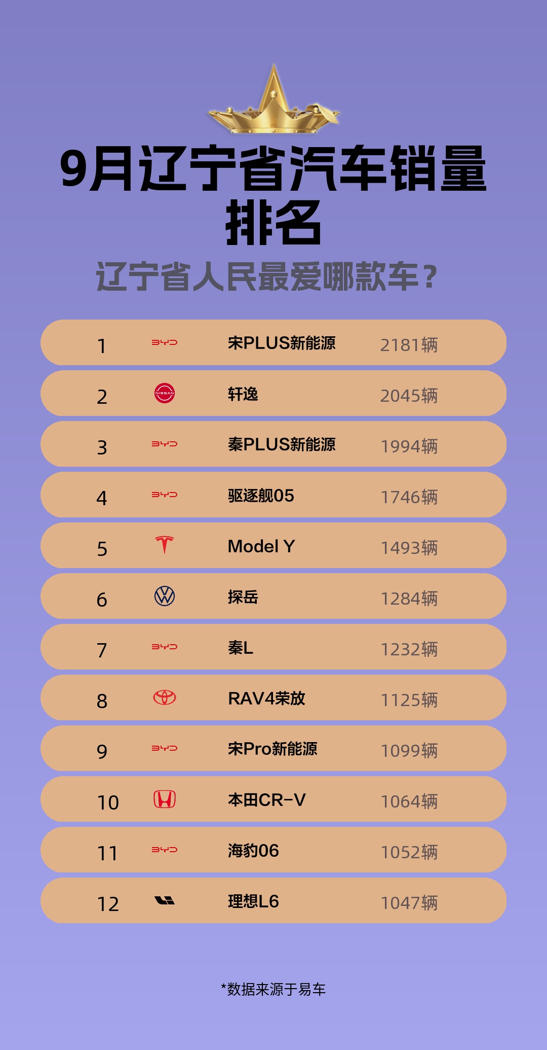 9月辽宁省汽车销量排名哔哩哔哩bilibili