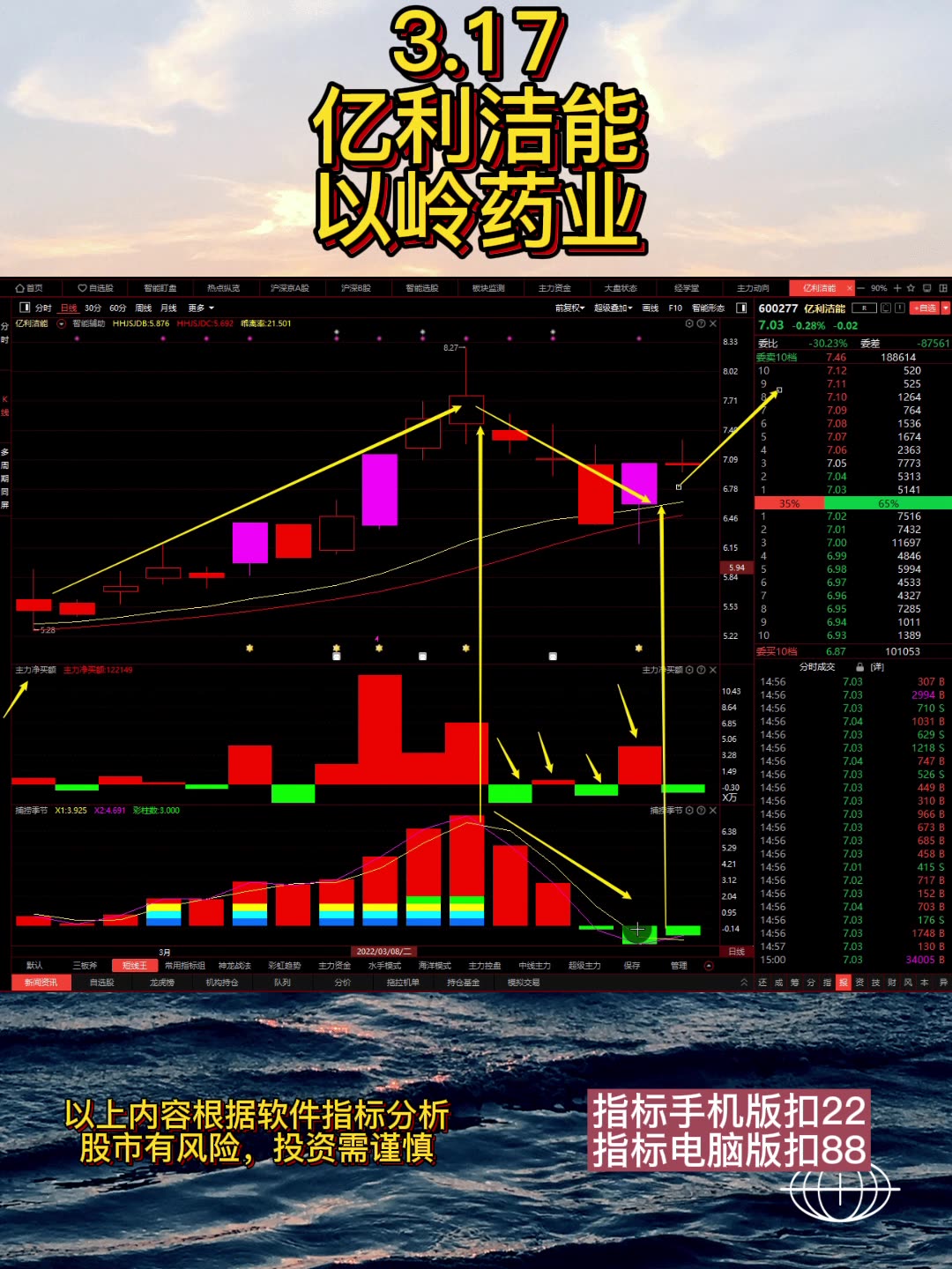 亿利洁能,以岭药业:动向解读哔哩哔哩bilibili