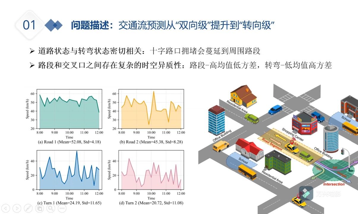 论文研读之精细化交通预测:从“双向级”提升到“转向级”哔哩哔哩bilibili