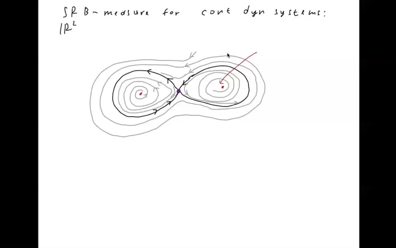 [图]动力系统导论（完结）Stony Brook MAT 555: Intro. to Dynamical Systems (Spring 2021)