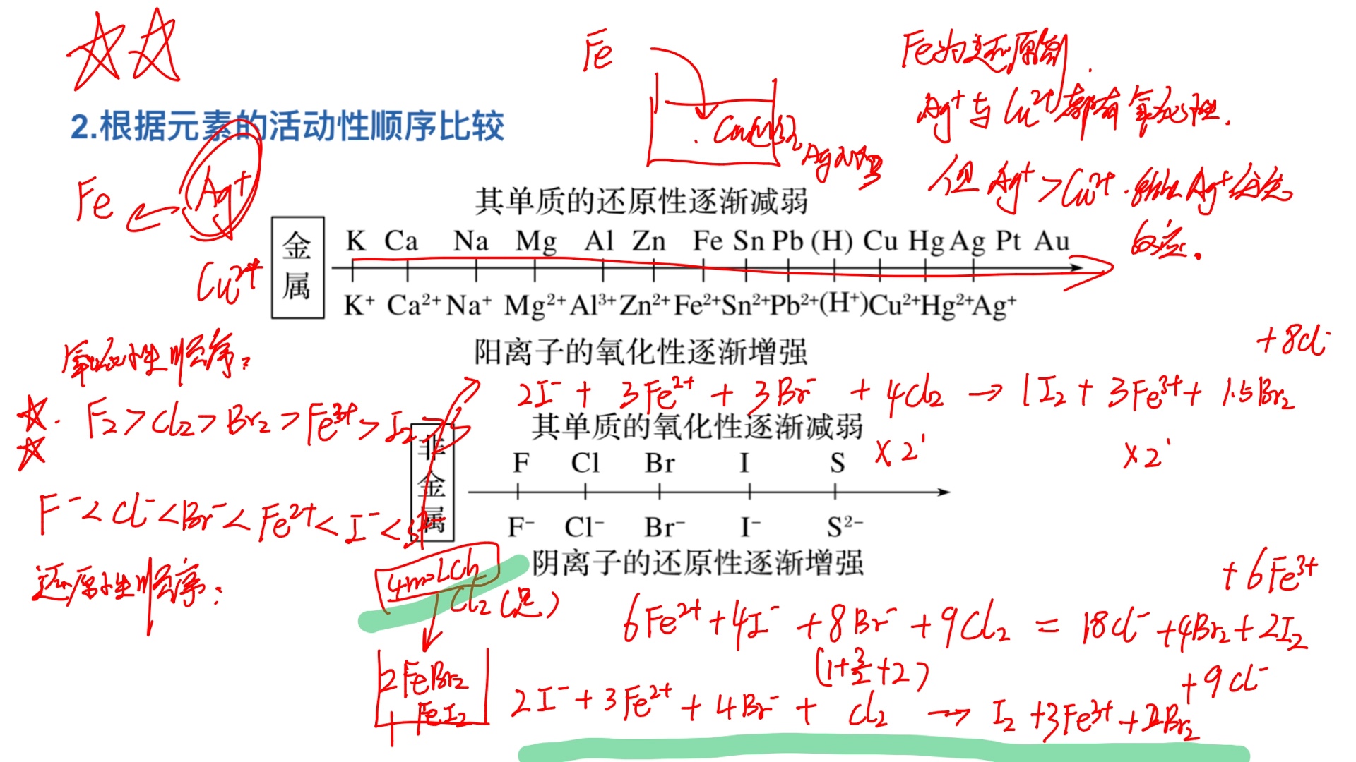 氧化性和还原性强弱的比较哔哩哔哩bilibili