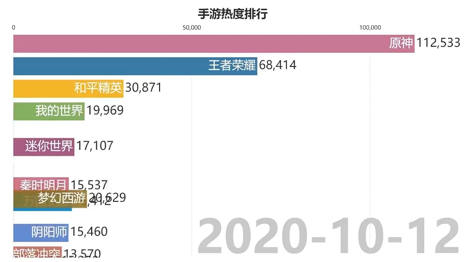 中国最热门的手游排行榜!王者荣耀游戏推荐