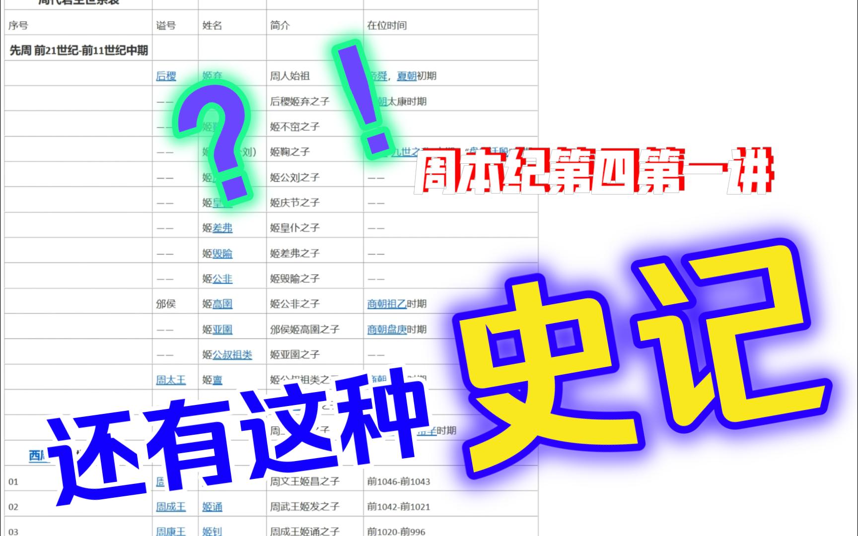 [图]2023读《史记》-周本纪第四第一讲