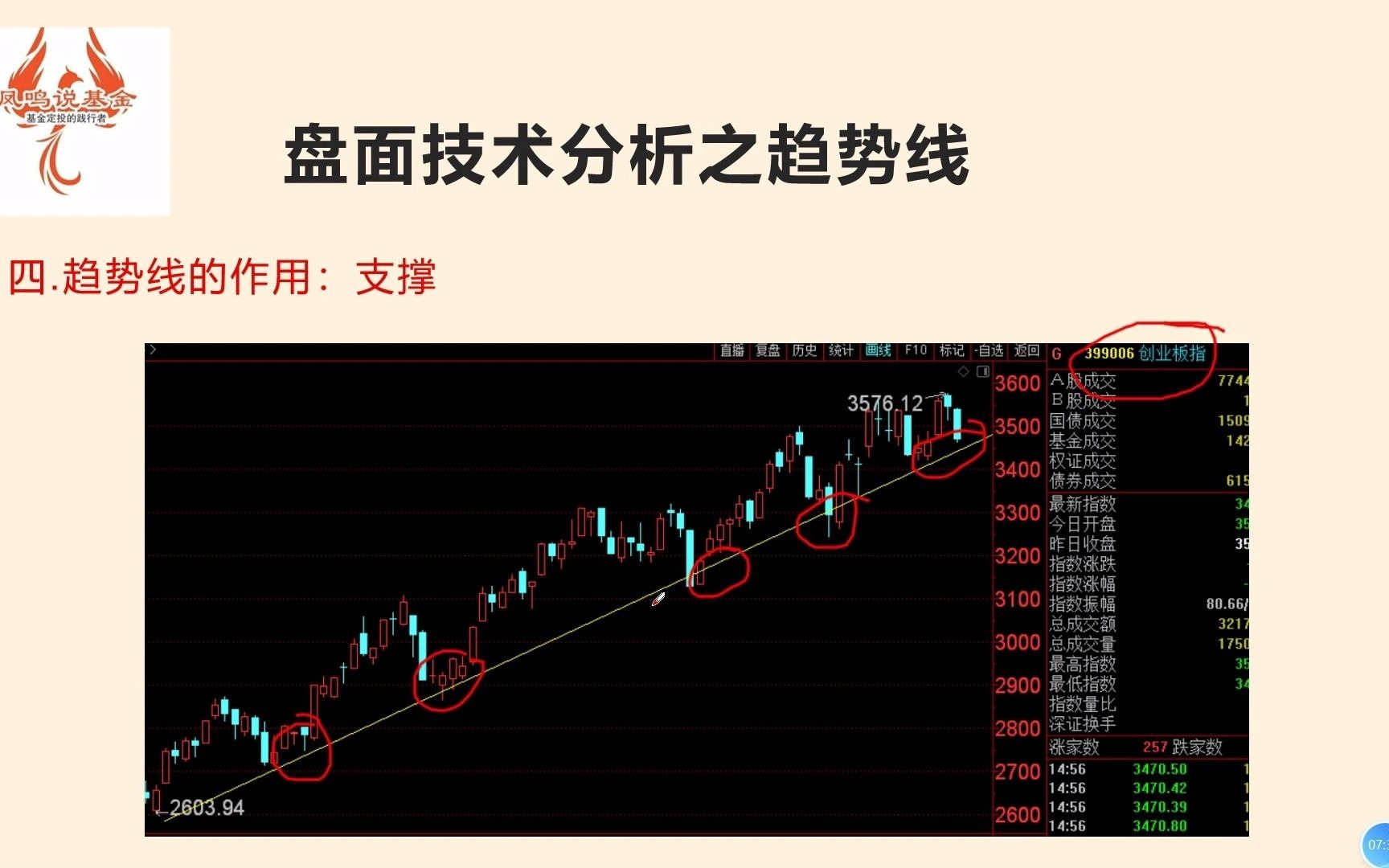 跟随趋势!如何把握?