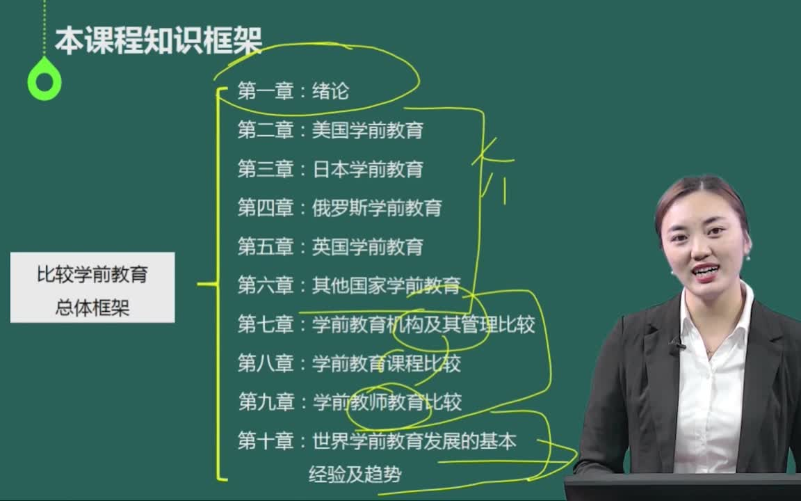 [图]00401学前比较教育自考精讲班【学前教育本科专业全套网课+刷题库】