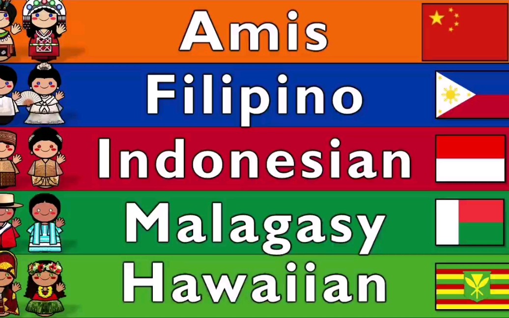 南岛语系:阿美语,他加禄语,印尼语,马达加斯加语和夏威夷语对比