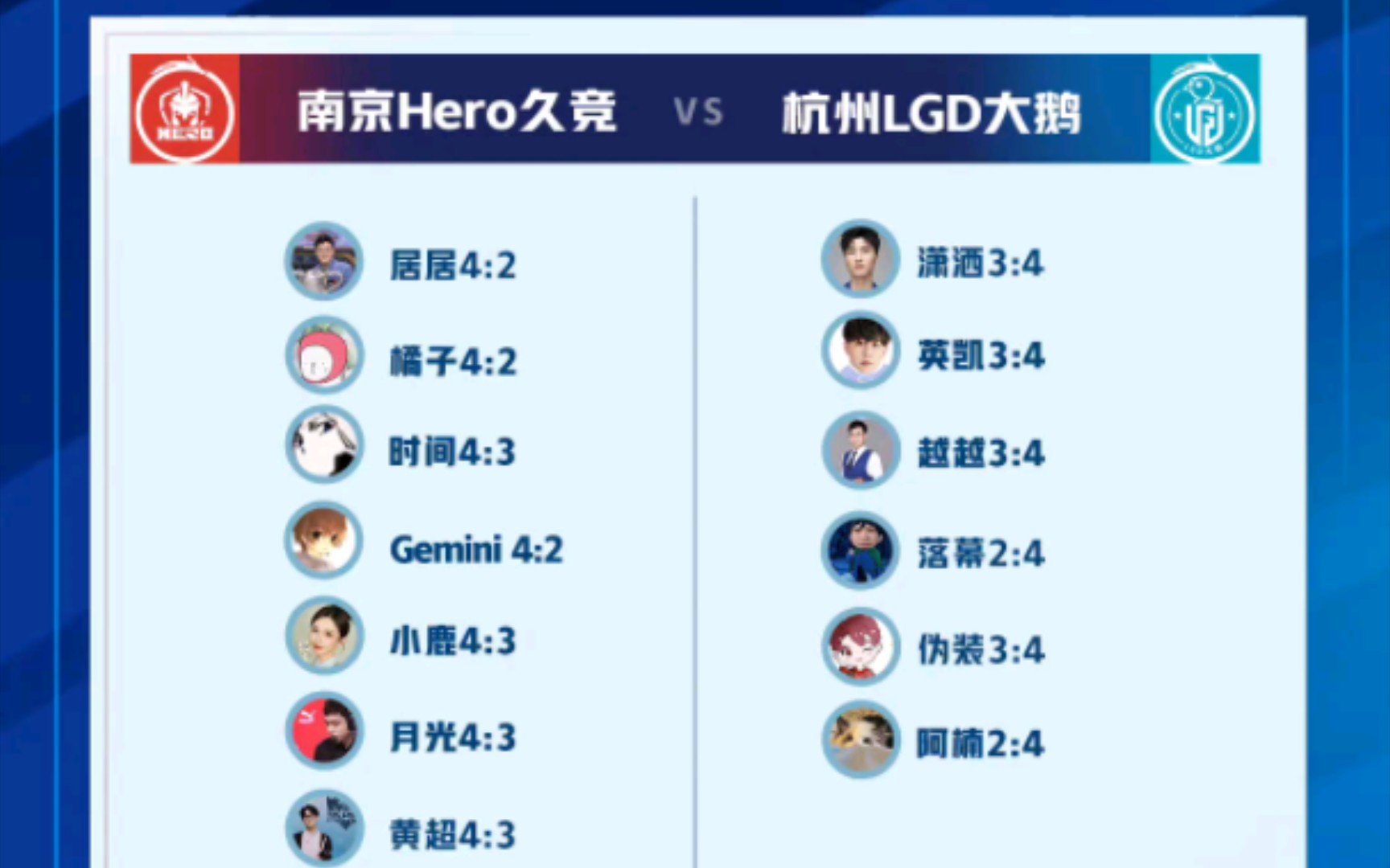 杭州LGD大鹅4:3南京hero,微博评论区反应哔哩哔哩bilibili