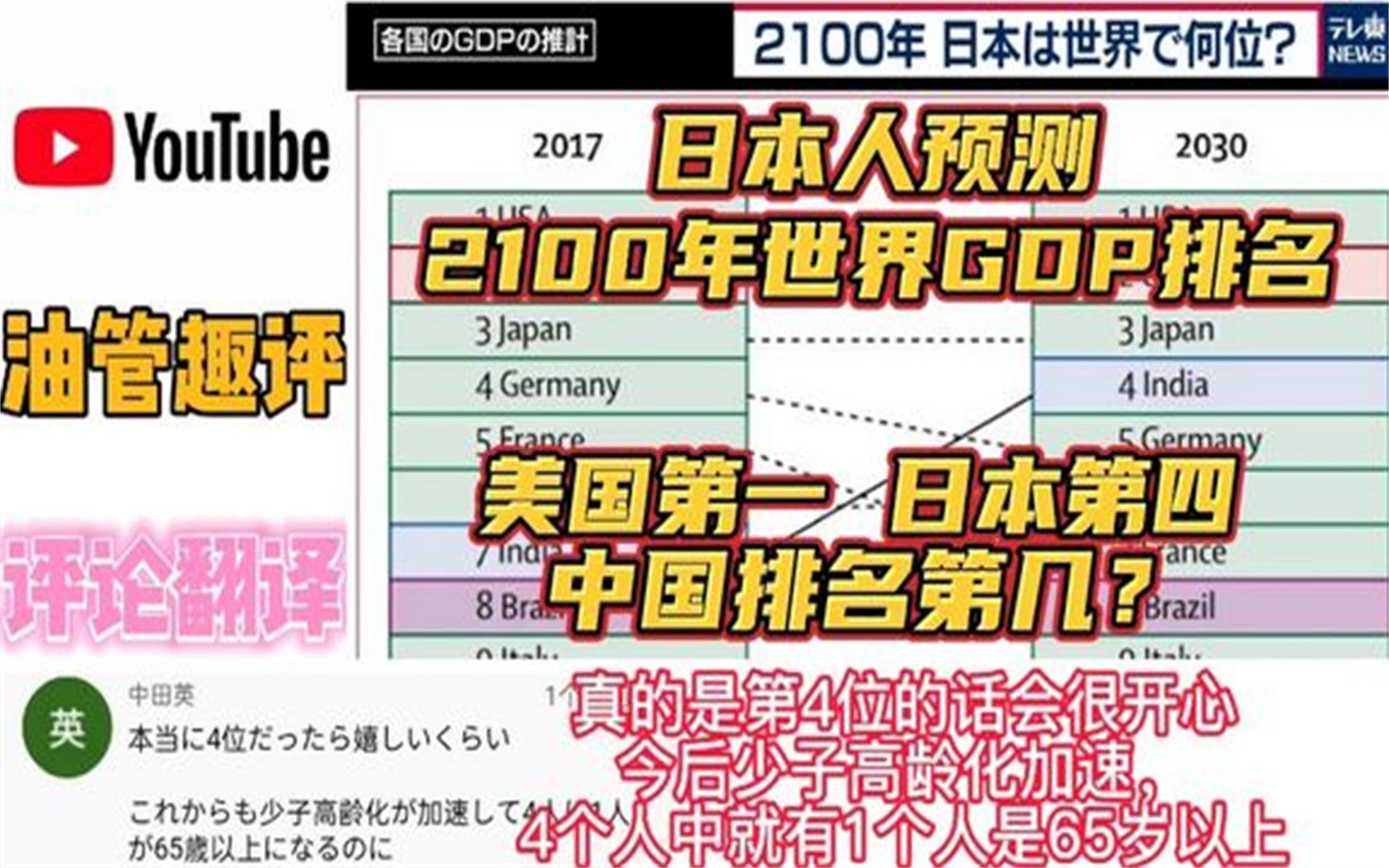 日本人预测2100年世界经济排名,美国第一日本第四,中国呢?哔哩哔哩bilibili