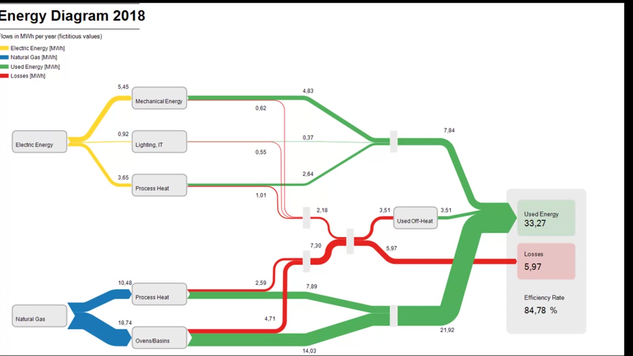 桑基图视频系列教程55esankeylivelinktomicrosoftexcelpart2