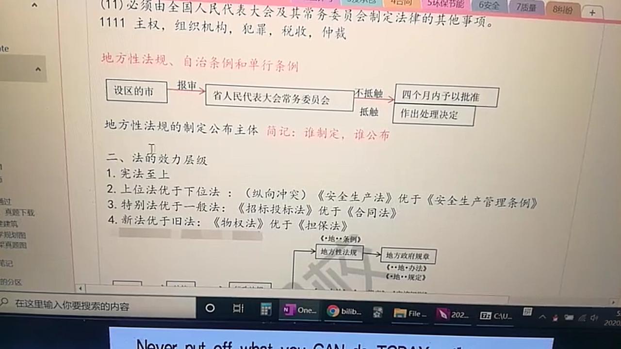 一建 二建 建造师 法规 法的形式和效力层级 人性化理解哔哩哔哩bilibili