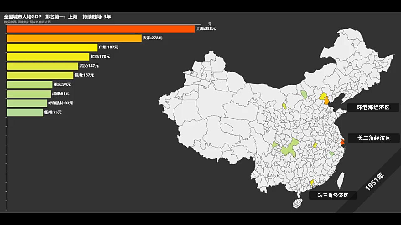 全国各城人均GDP排行从1949年至2019年衍变数据,有些城市昙花一现有些常年霸榜~【可视化】哔哩哔哩bilibili