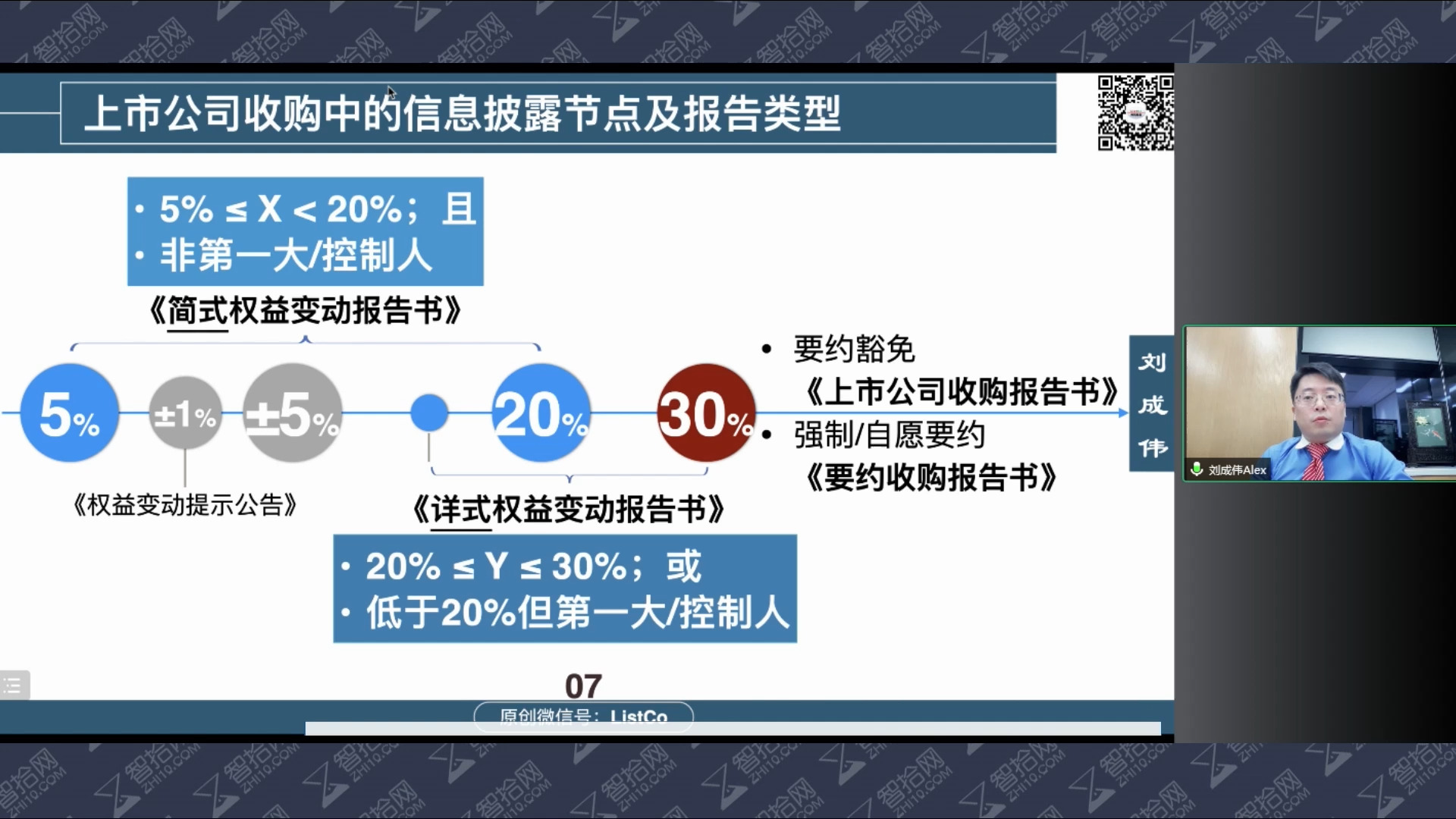 【法律公开课】上市公司并购重组全案指引(完整带课件)哔哩哔哩bilibili