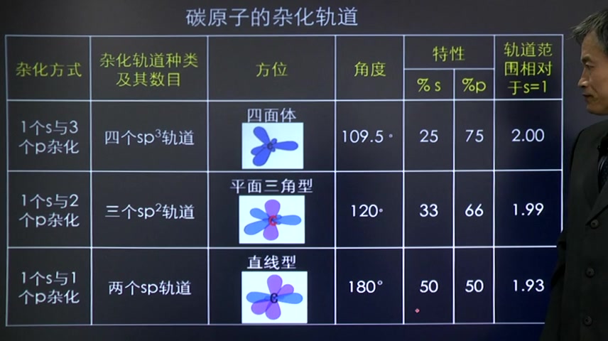 [图]2024年考研资料 本科复习 农学门类联考《315化学（农）考点精讲及复习思路》有机化学 34