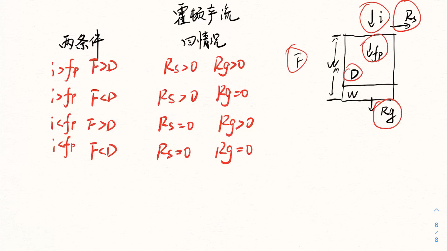 产汇流(四)霍顿产流(b)产流观念与不足哔哩哔哩bilibili