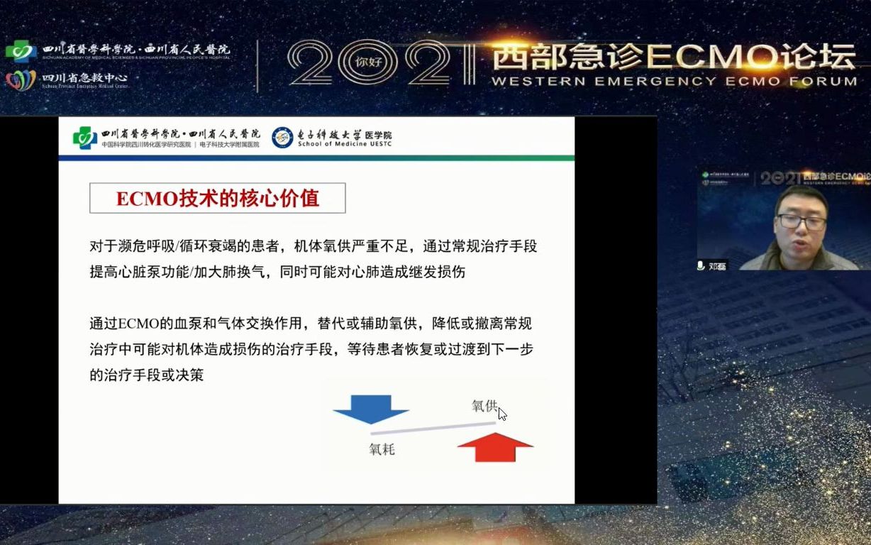 ECMO相关的病理生理学基础ⷮŠ邓磊ⷥ››川省人民医院哔哩哔哩bilibili