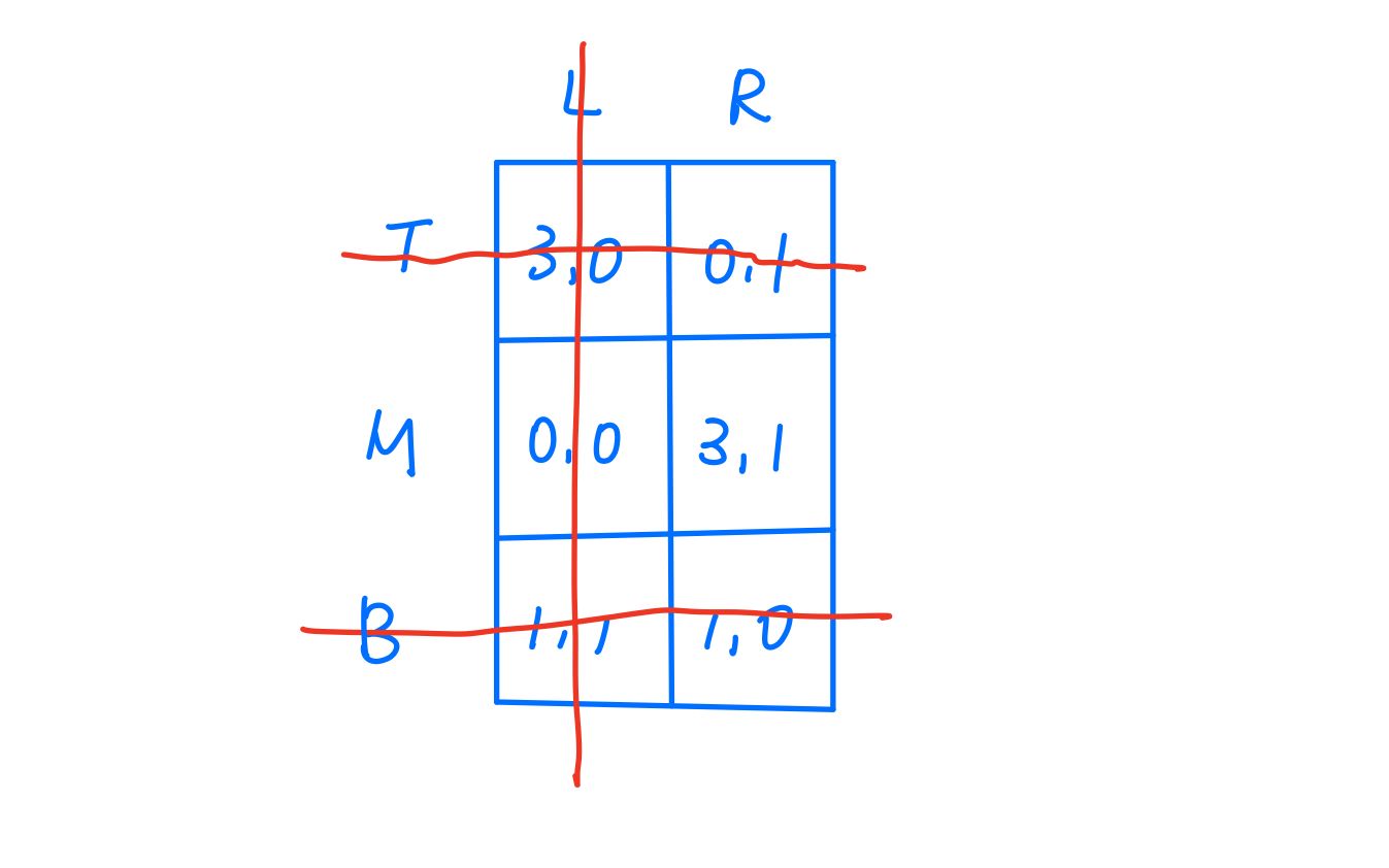 [图]博弈论（12）重复剔除严格被占优策略iterated elimination of strictly dominated strategy