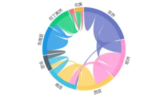 30秒掌握科研必备弦图！