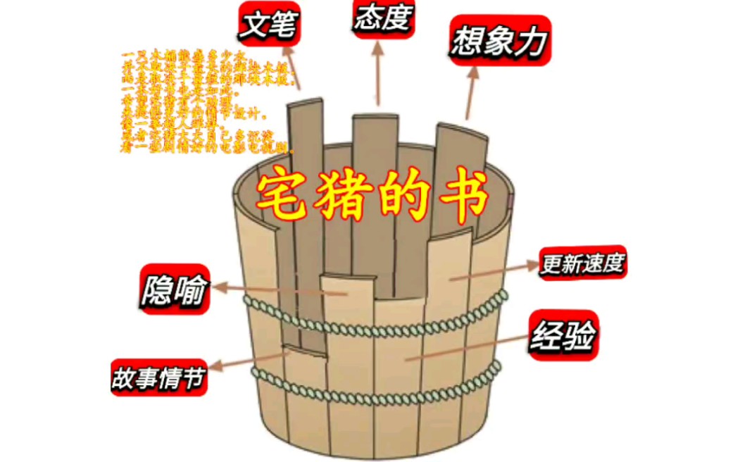 用一张图形容宅猪的新书——《临渊行》史上最强最天马行空的玄幻小说!——《牧神记》作者下一部新书!十万书虫推荐!哔哩哔哩bilibili