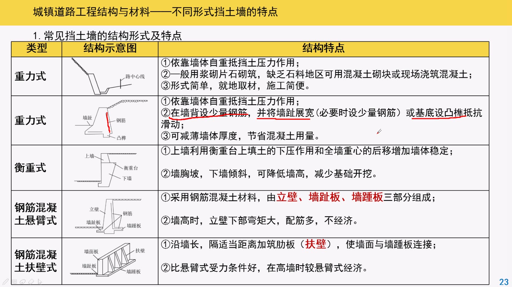 2020年一建市政精讲文昊老师哔哩哔哩bilibili