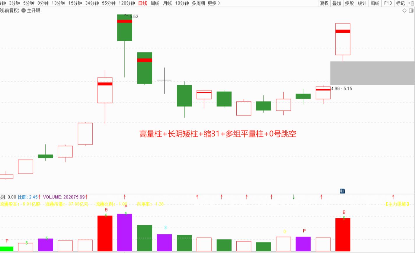 王牌柱成立,明天能否上涨看好这些权重哔哩哔哩bilibili