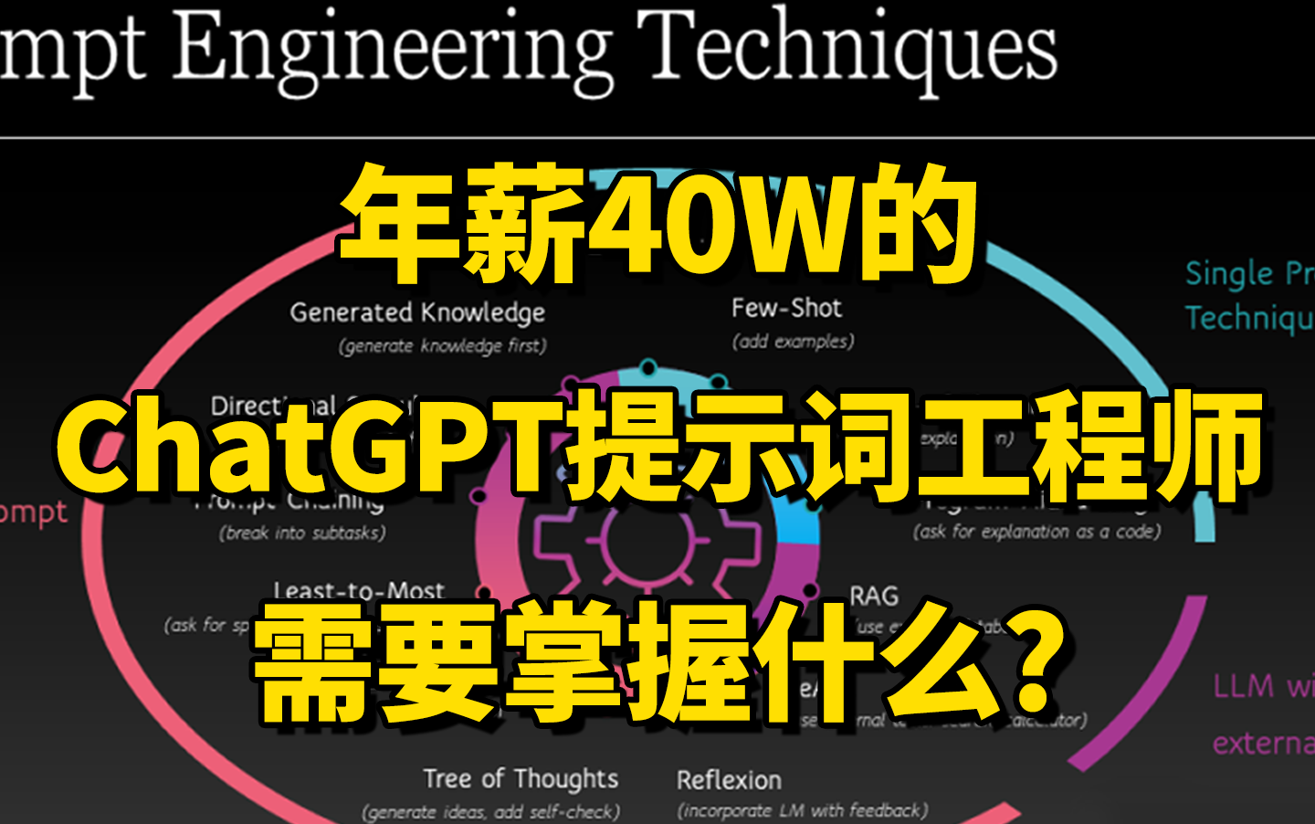 年薪40W的提示词工程师需要掌握什么?字节大佬精讲Prompt,OpenAI调用,少样本提升,思维树代码落地...看完就能写进简历!哔哩哔哩bilibili