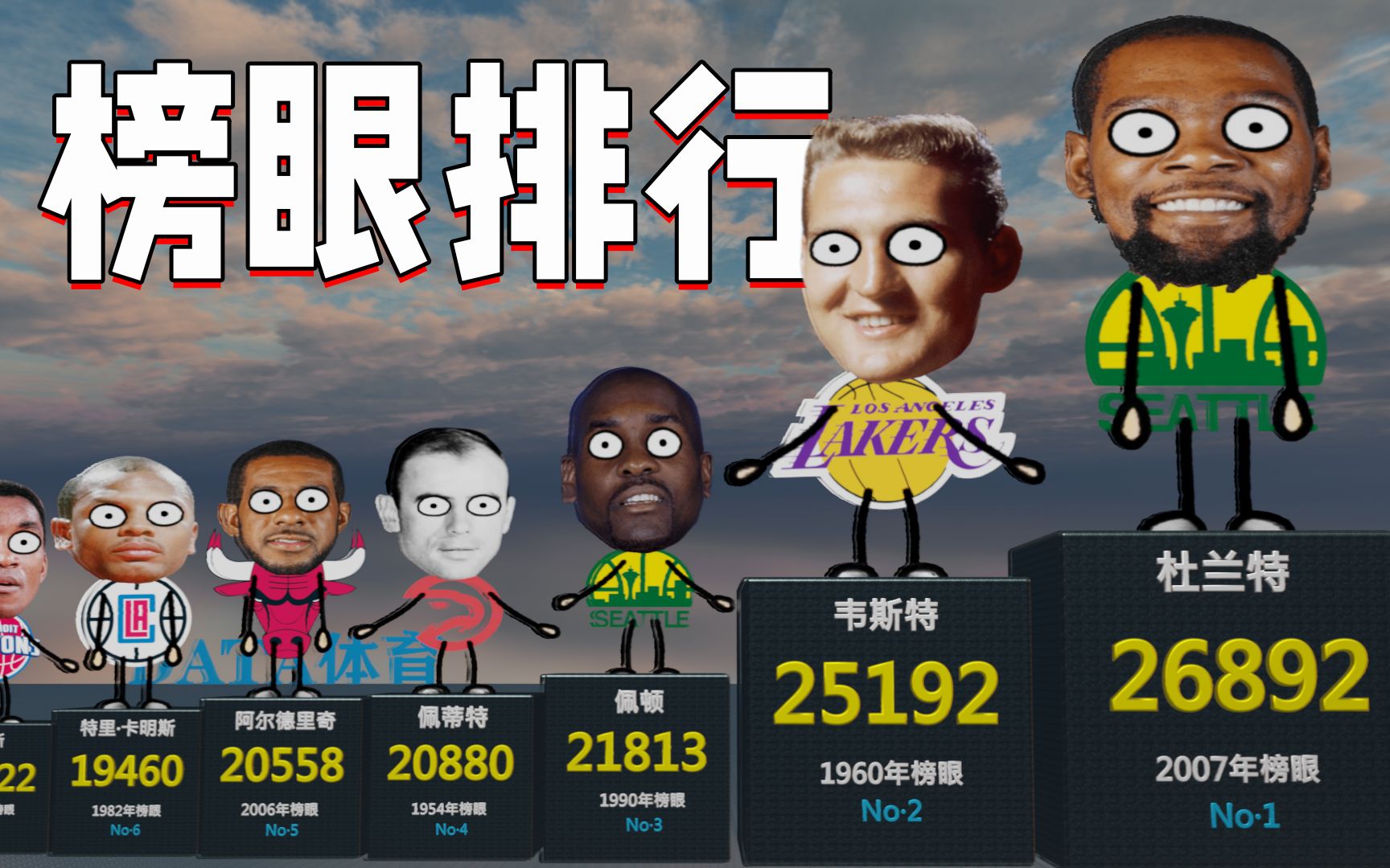 NBA榜眼秀成才率有多高?一个历史前10,5人超20000分哔哩哔哩bilibili