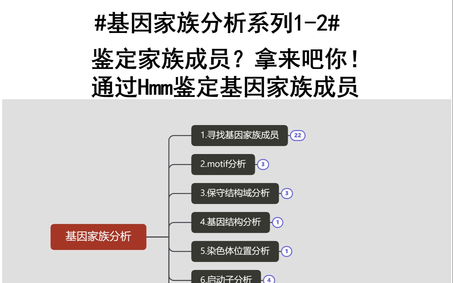 #基因家族分析系列12#鉴定家族成员?拿来吧你!通过HMM鉴定基因家族成员哔哩哔哩bilibili