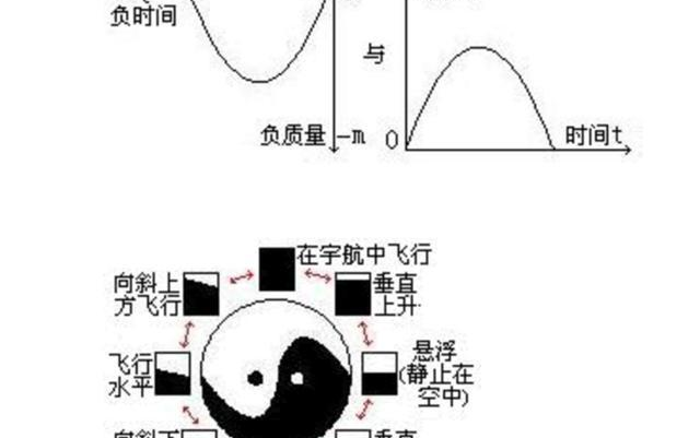 什么是民科 如何分辨民科哔哩哔哩bilibili