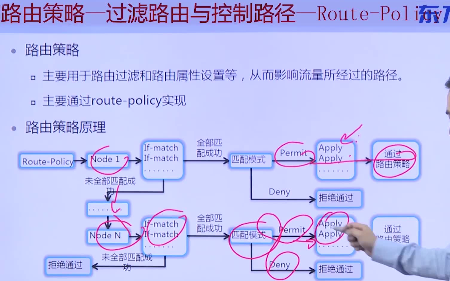 华为HCIE【路由策略】RoutePolicy应用示例过滤路由与控制路径哔哩哔哩bilibili