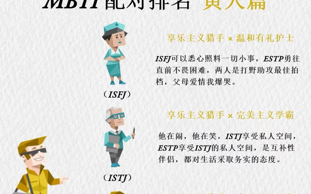 【MBTI】16型人格配对之黄人篇哔哩哔哩bilibili